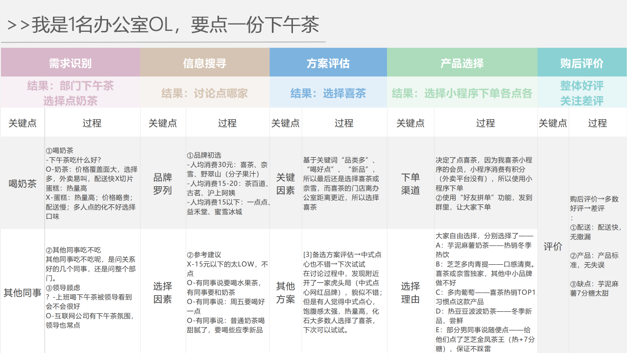 产品经理，产品经理网站